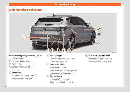 2023 Seat Leon Owner's Manual | Dutch