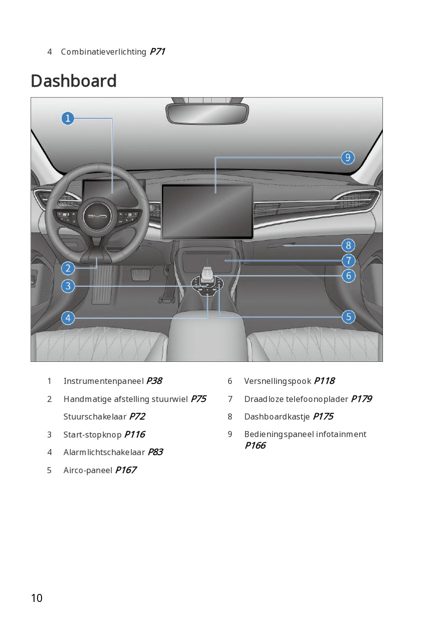 2023-2024 BYD Seal Gebruikershandleiding | Nederlands