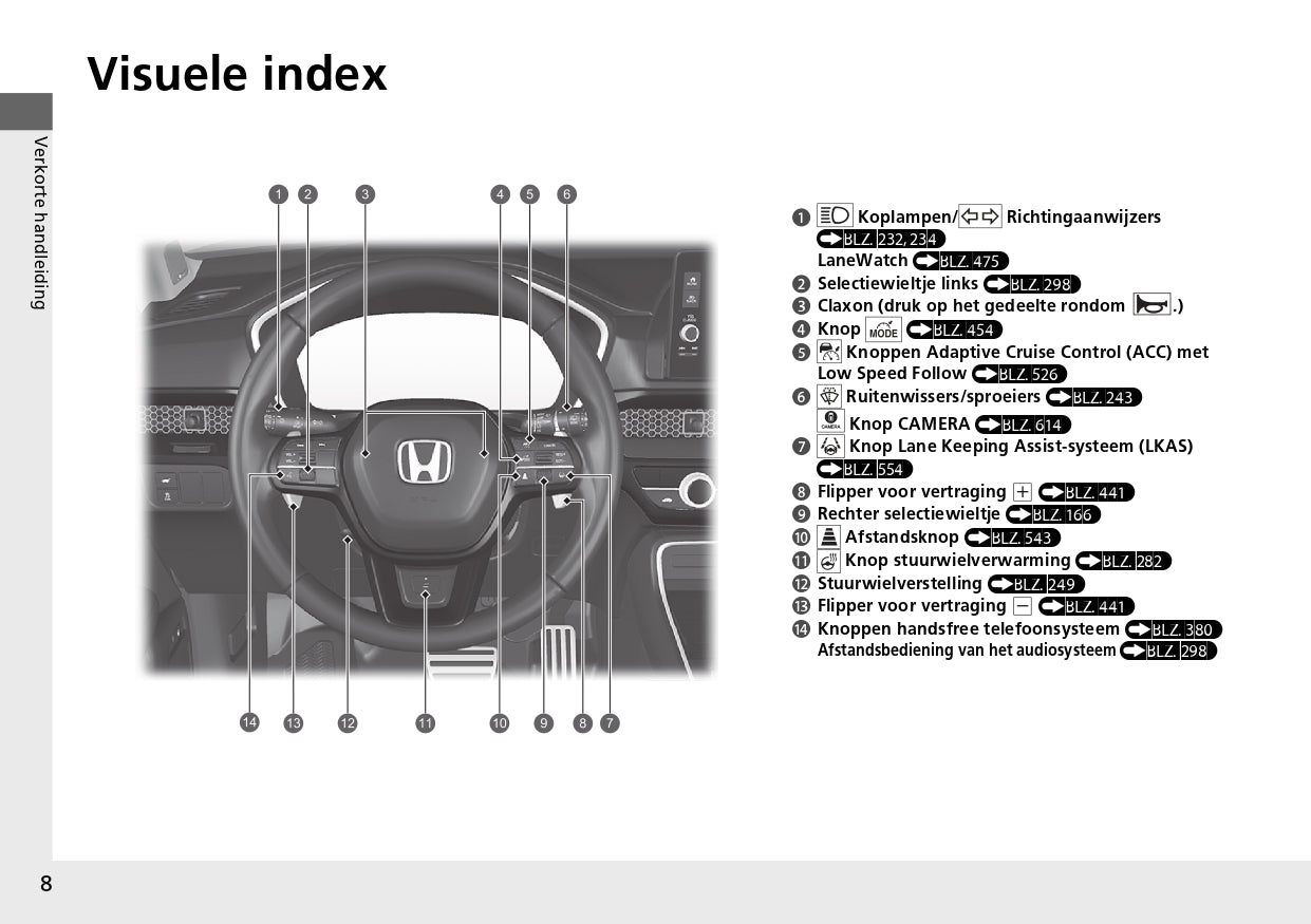 2024 Honda CR-V ePHEV Gebruikershandleiding | Nederlands