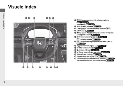 2024 Honda CR-V ePHEV Owner's Manual | Dutch