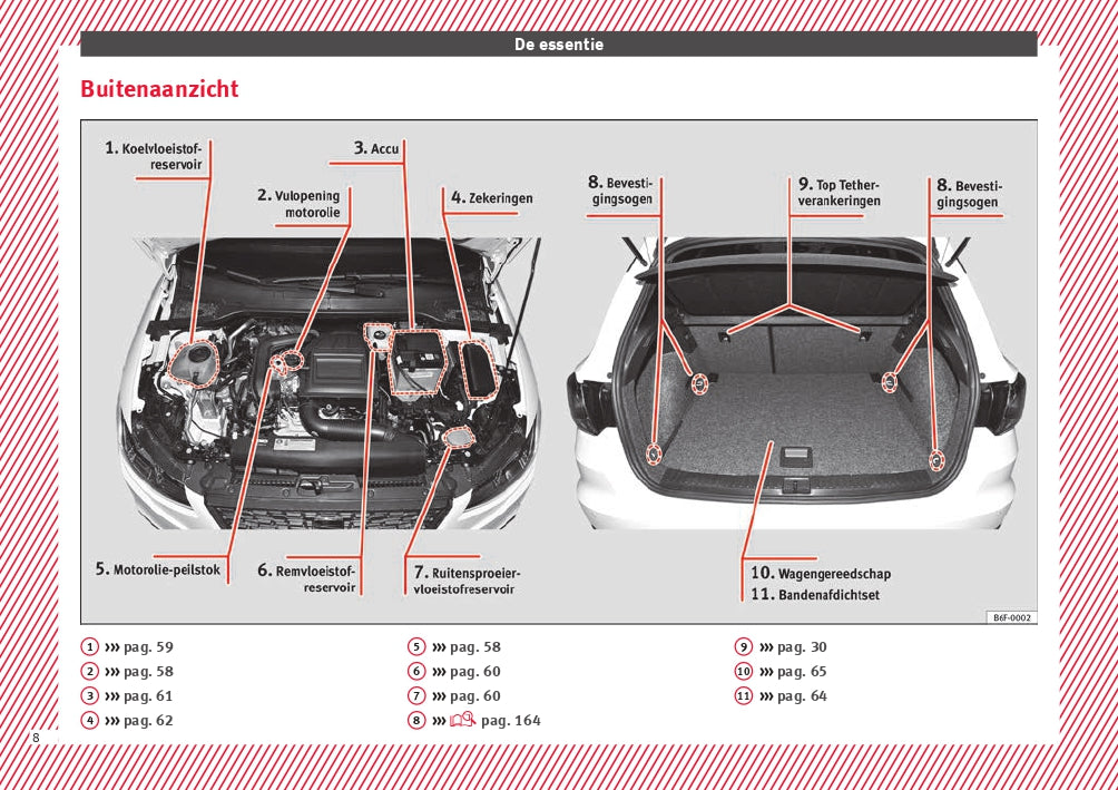 2018 Seat Arona Gebruikershandleiding | Nederlands