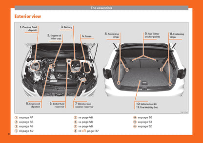 2019 Seat Arona Gebruikershandleiding | Engels