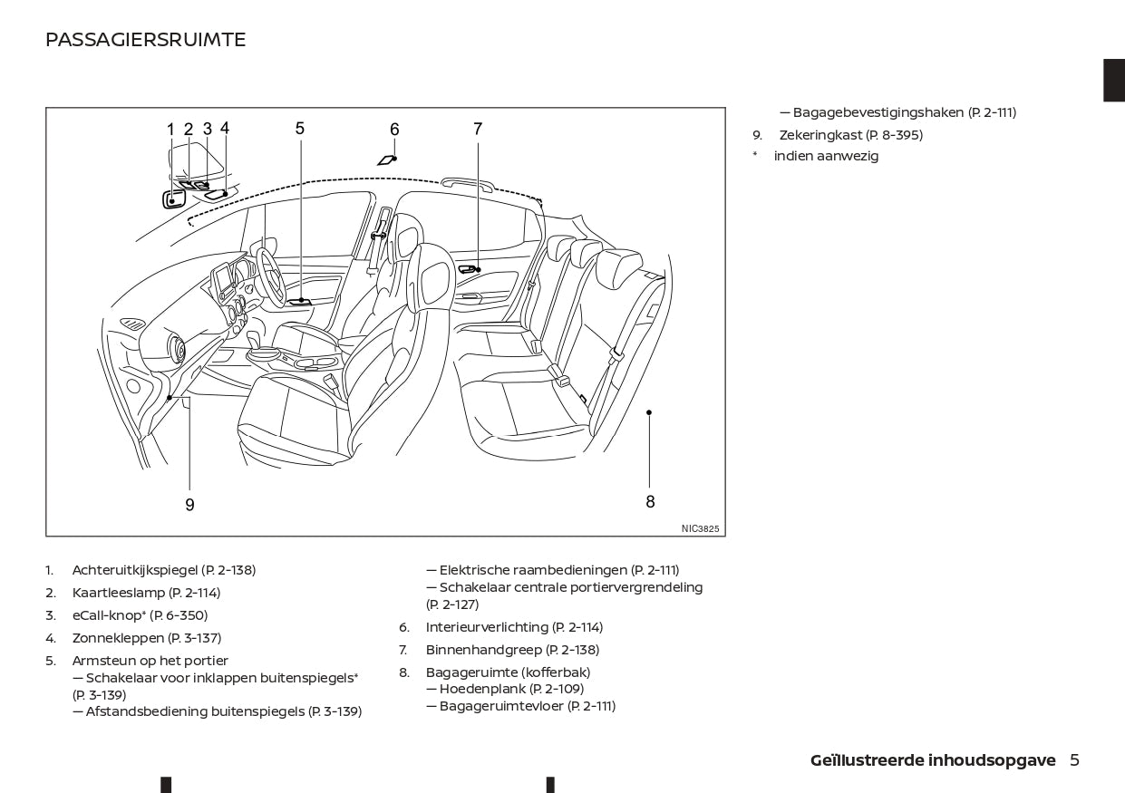 2021-2023 Nissan Juke Gebruikershandleiding | Nederlands