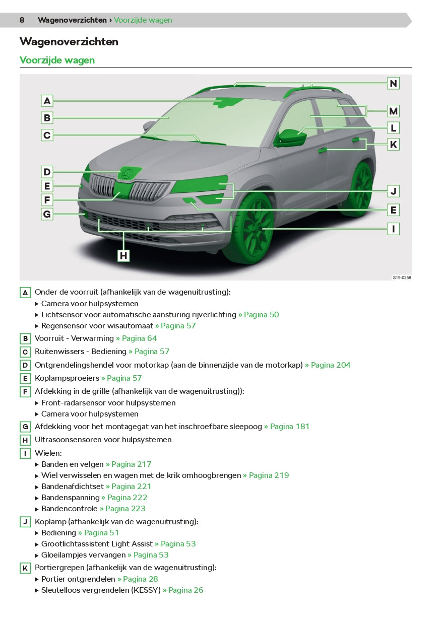 2020-2021 Skoda Karoq Owner's Manual | Dutch