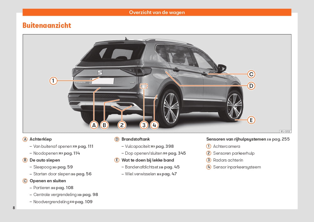 2021 Seat Tarraco Gebruikershandleiding | Nederlands