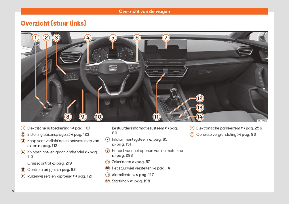 2020 Seat Leon Owner's Manual | Dutch