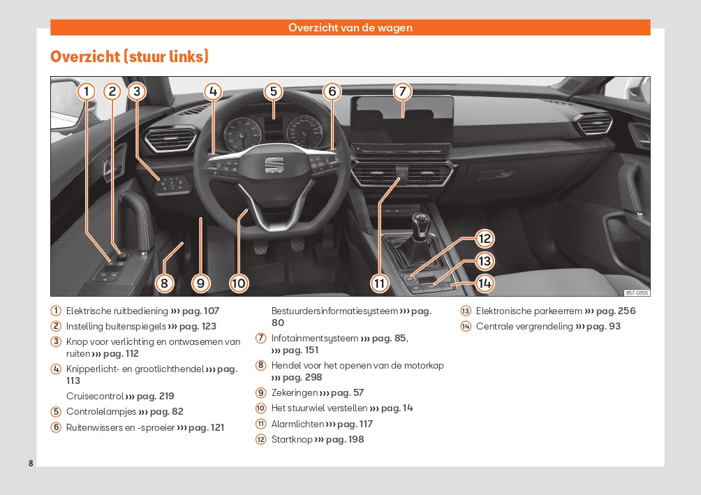 2020 Seat Leon Manuel du propriétaire | Néerlandais