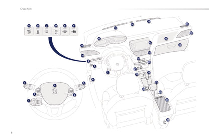 2015-2016 Peugeot 2008 Gebruikershandleiding | Nederlands