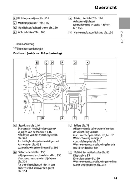 2024 Toyota Corolla Cross Owner's Manual | Dutch