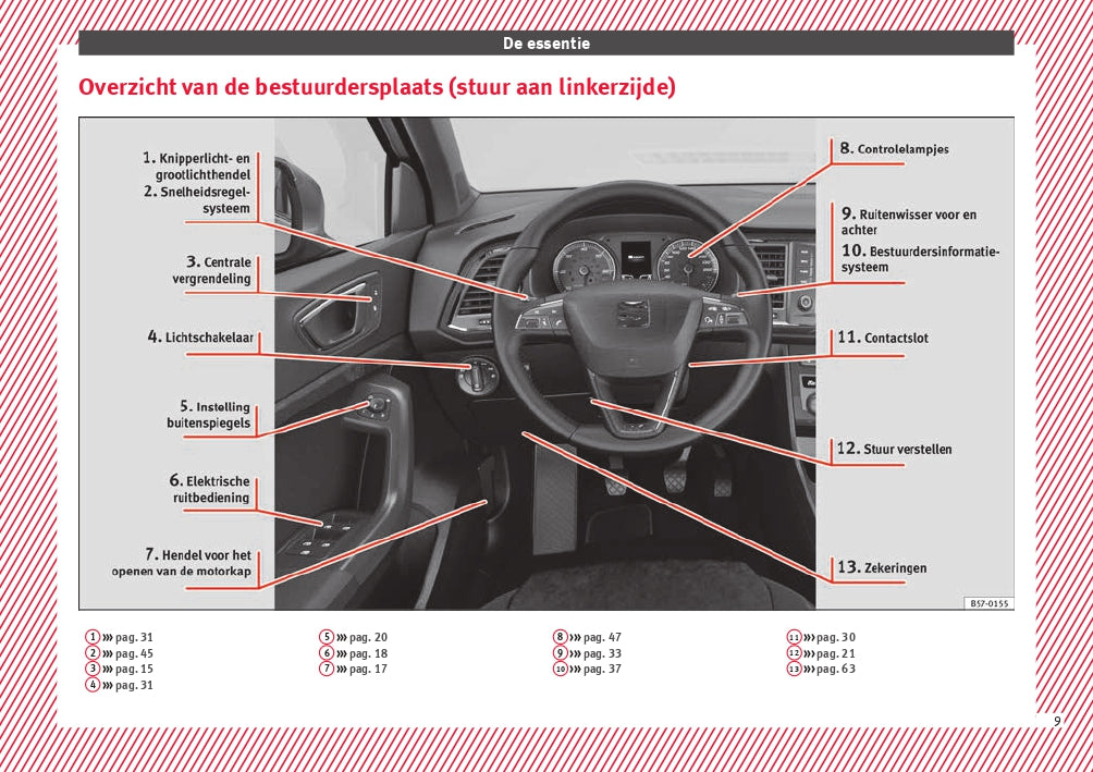 2018 Seat Ateca Bedienungsanleitung | Niederländisch