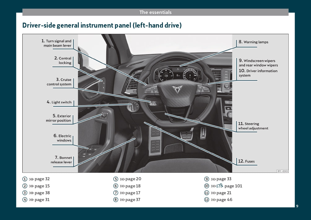 2019 Cupra Ateca Owner's Manual | English