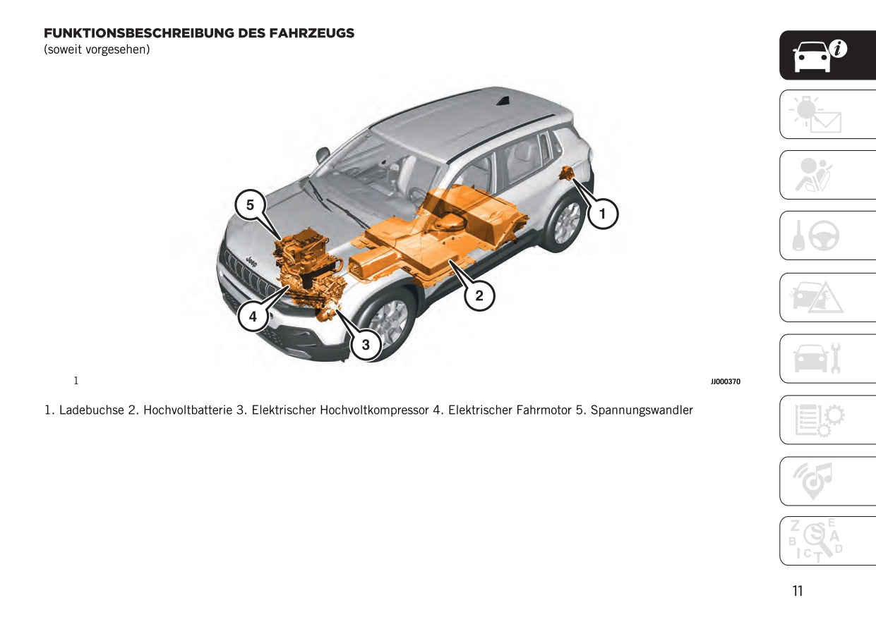 2023 Jeep Avenger Gebruikershandleiding | Duits