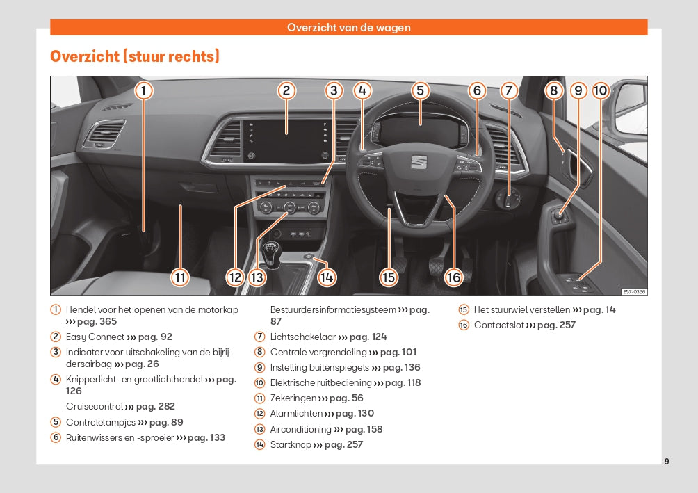 2020 Seat Ateca Gebruikershandleiding | Nederlands