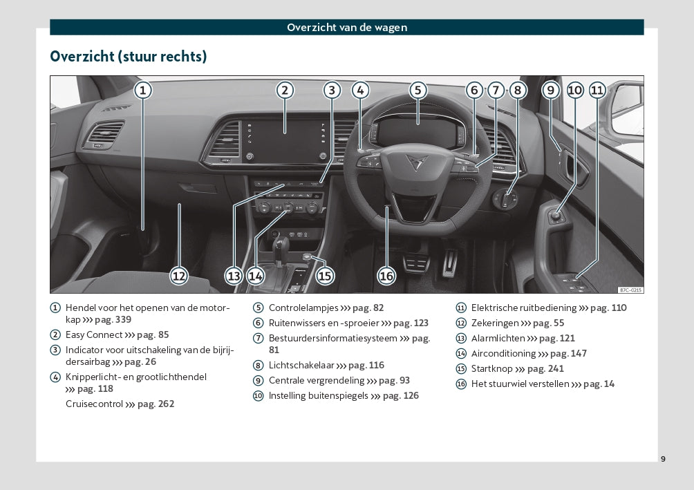 2020 Cupra Ateca Gebruikershandleiding | Nederlands