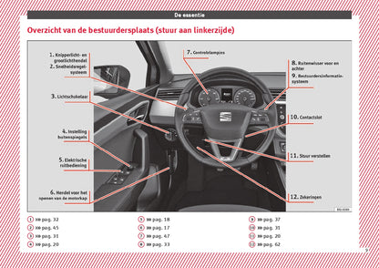 2018 Seat Arona Owner's Manual | Dutch