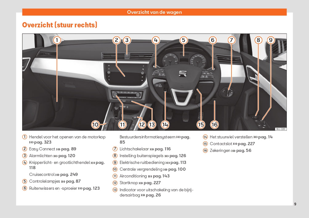 2020 Seat Arona Manuel du propriétaire | Néerlandais