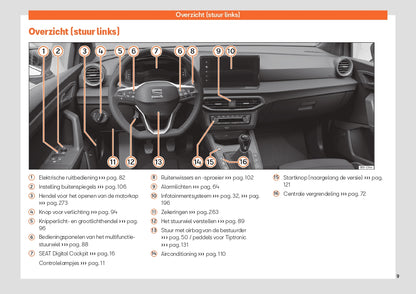 2023 Week 48 Seat Ibiza Gebruikershandleiding | Nederlands