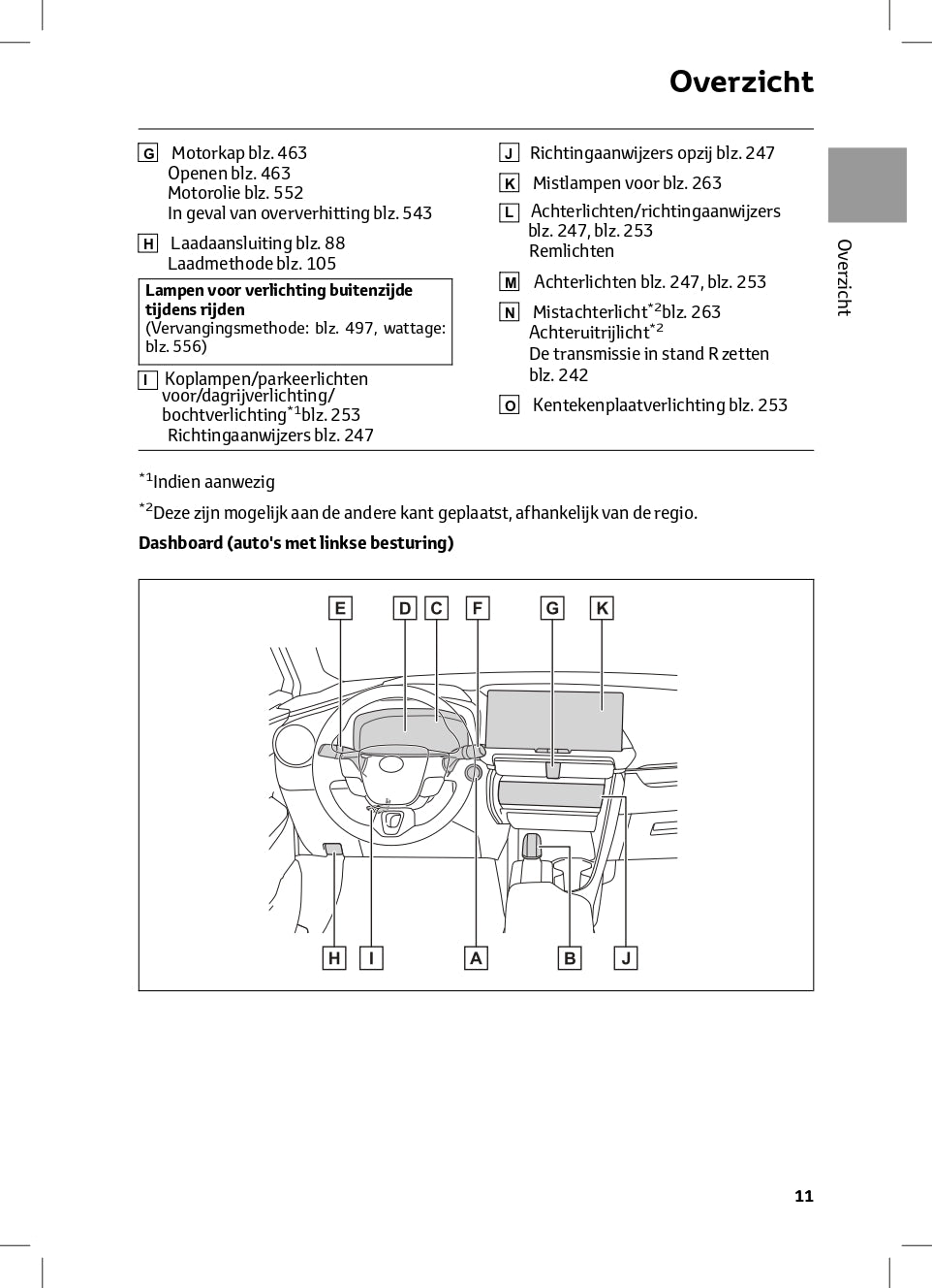 2024 Toyota C-HR Hybrid Gebruikershandleiding | Nederlands