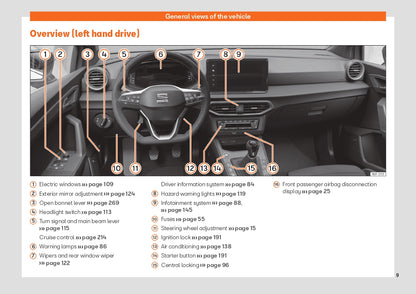 2022 Week 48 Seat Ibiza Manuel du propriétaire | Anglais