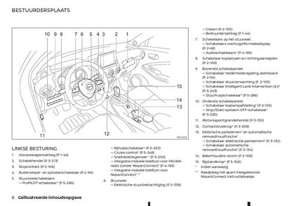 2021-2023 Nissan Juke Gebruikershandleiding | Nederlands