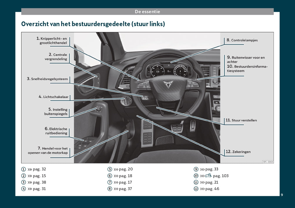 2019 Cupra Ateca Gebruikershandleiding | Nederlands