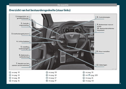 2019 Cupra Ateca Gebruikershandleiding | Nederlands