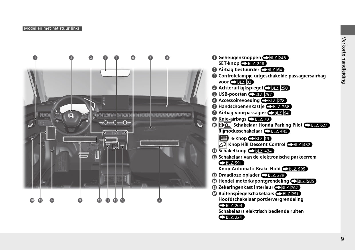 2024 Honda CR-V ePHEV Owner's Manual | Dutch