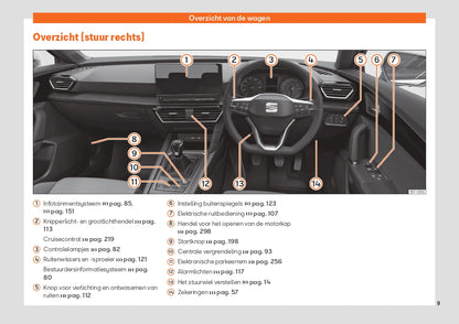 2020 Seat Leon Owner's Manual | Dutch
