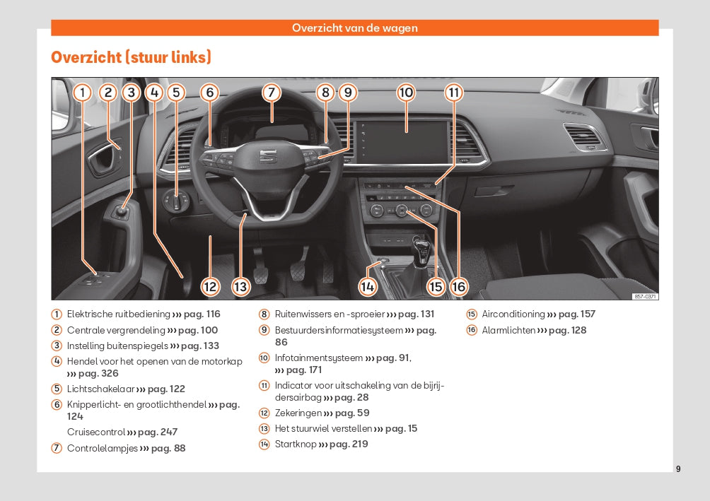 2022 Seat Ateca Gebruikershandleiding | Nederlands