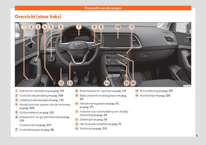 2022 Seat Ateca Gebruikershandleiding | Nederlands