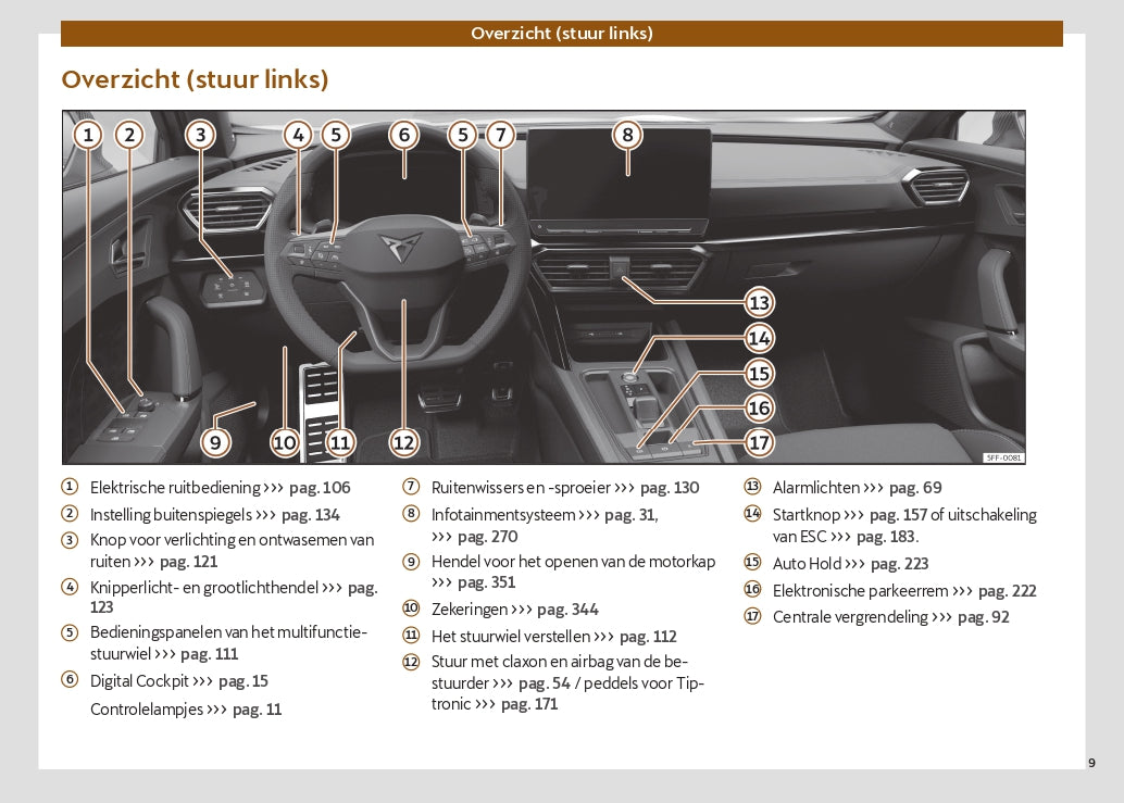 2024 Cupra Formentor Owner's Manual | Dutch