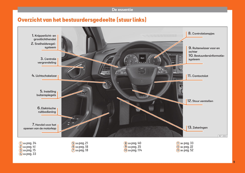 2019 Seat Ateca Owner's Manual | Dutch