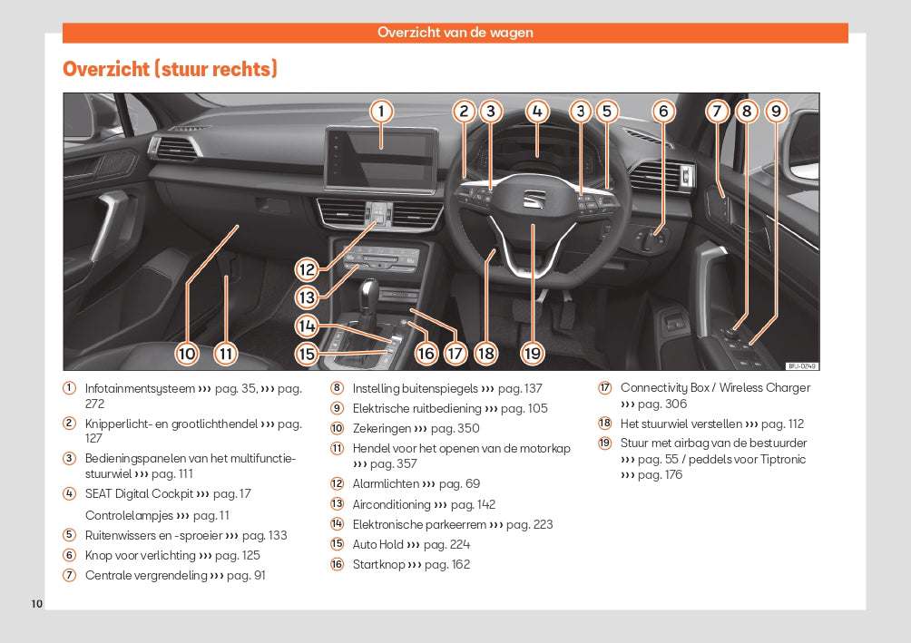 2023 Week 48 Seat Tarraco Bedienungsanleitung | Niederländisch