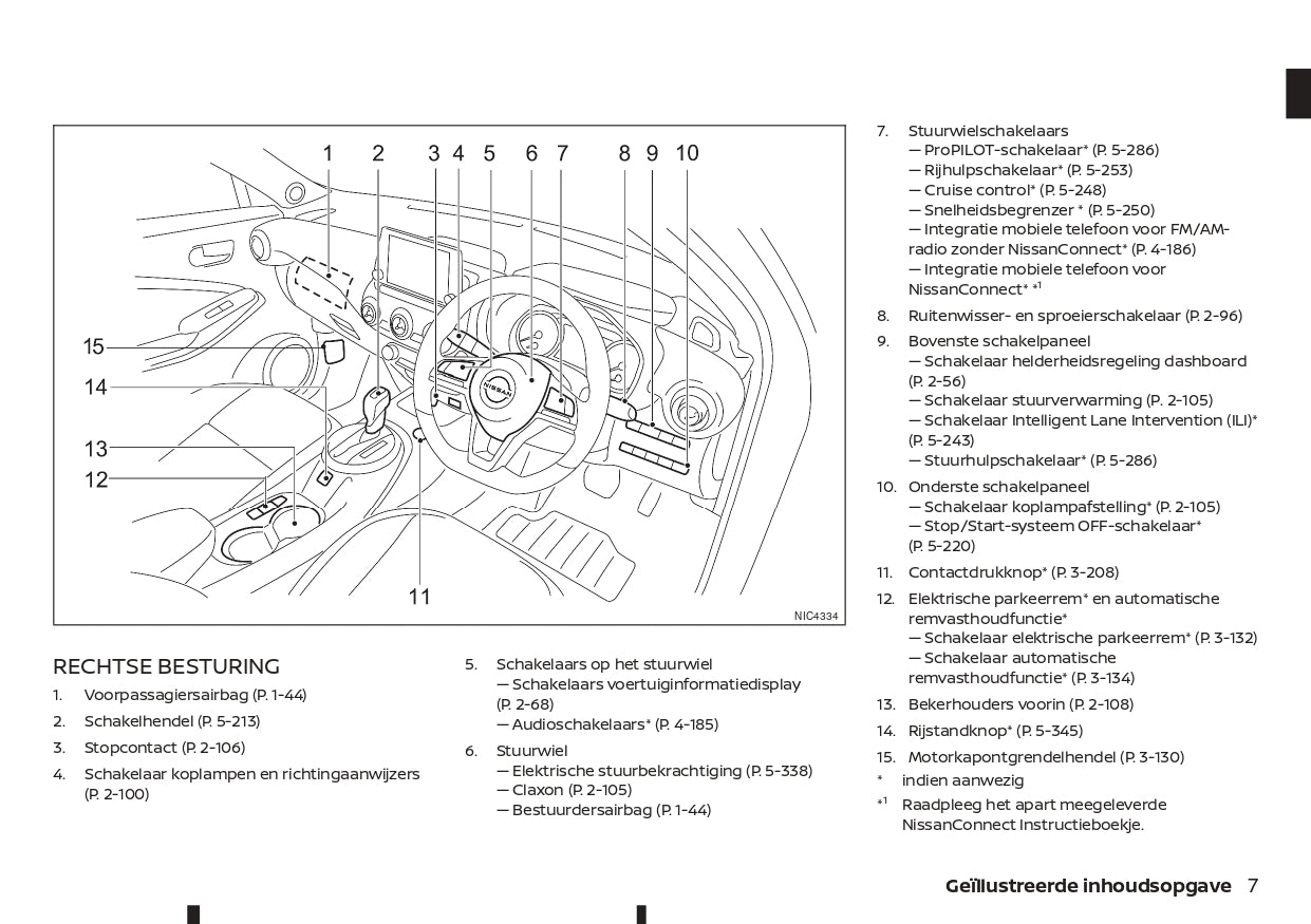 2021-2023 Nissan Juke Gebruikershandleiding | Nederlands