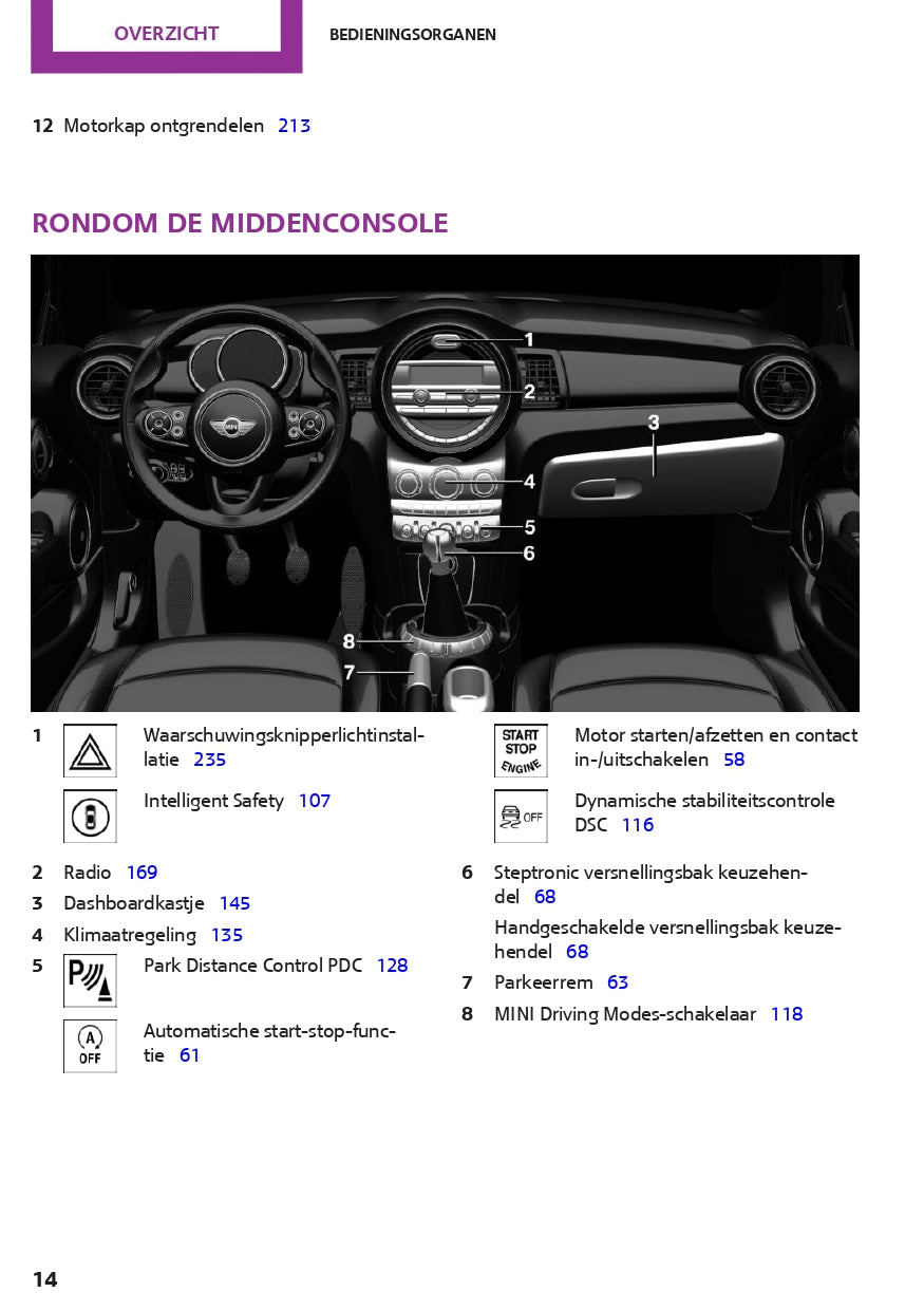 2016-2017 Mini Mini Bedienungsanleitung | Niederländisch