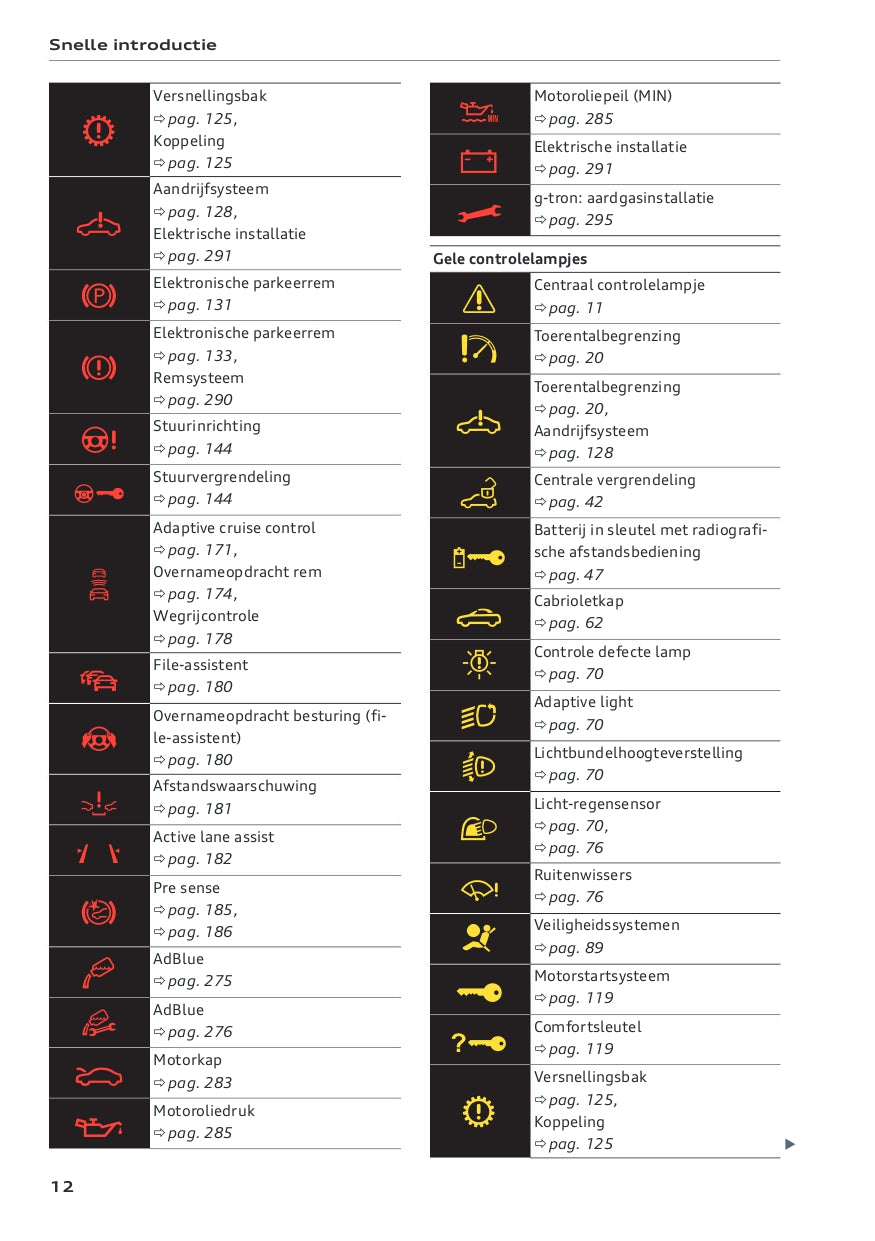 2022-2023 Audi A5 Owner's Manual | Dutch