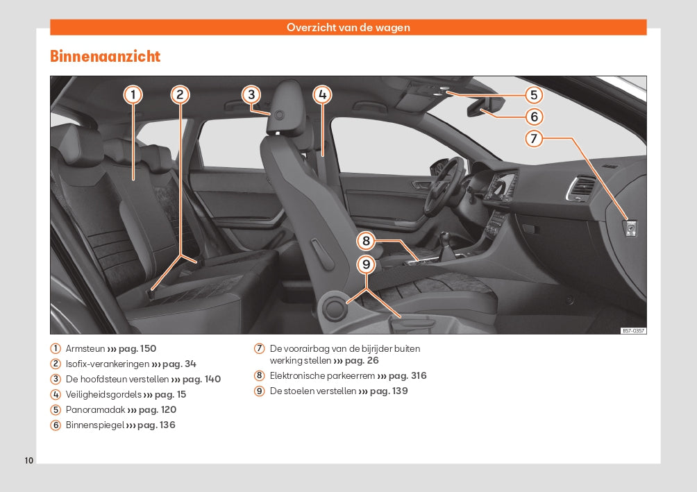 2020 Seat Ateca Manuel du propriétaire | Néerlandais