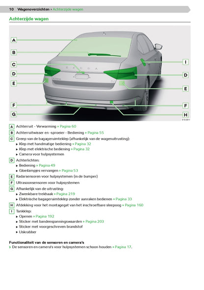 2021 Skoda Superb iV Owner's Manual | Dutch