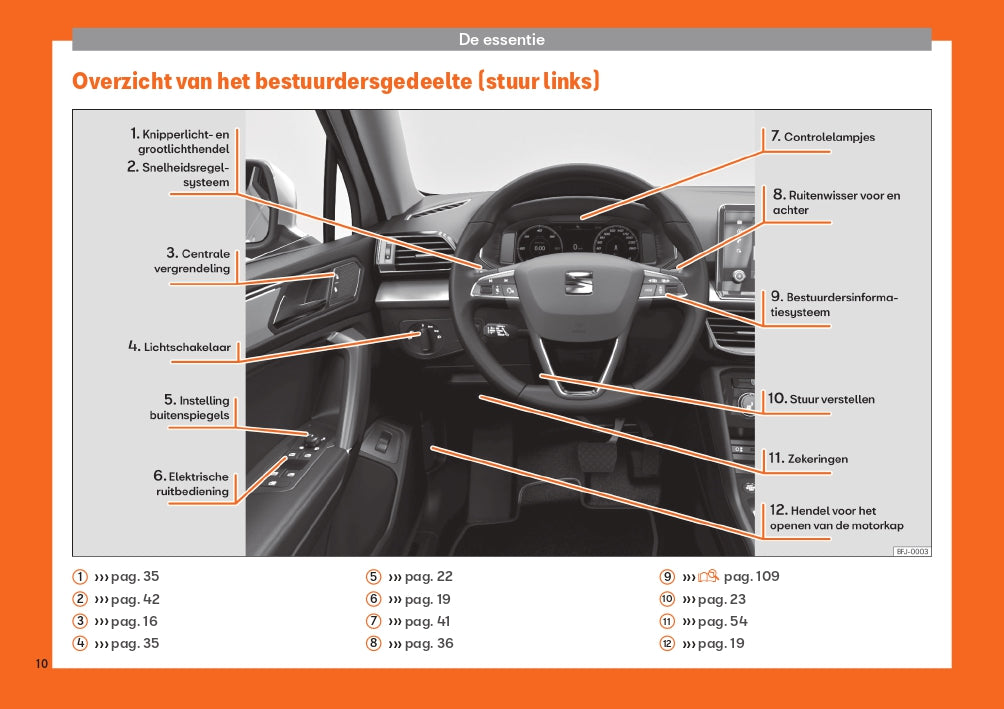 2019 Seat Tarraco Owner's Manual | Dutch