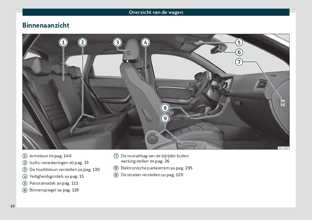 2020 Cupra Ateca Gebruikershandleiding | Nederlands