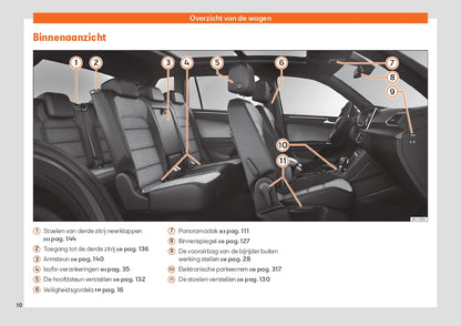 2020 Seat Tarraco Gebruikershandleiding | Nederlands