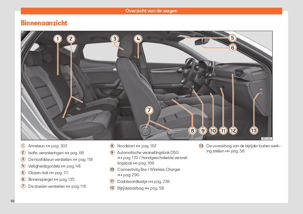 2023 Seat Leon Owner's Manual | Dutch