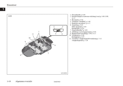 2018 Mitsubishi Outlander PHEV Owner's Manual | Dutch