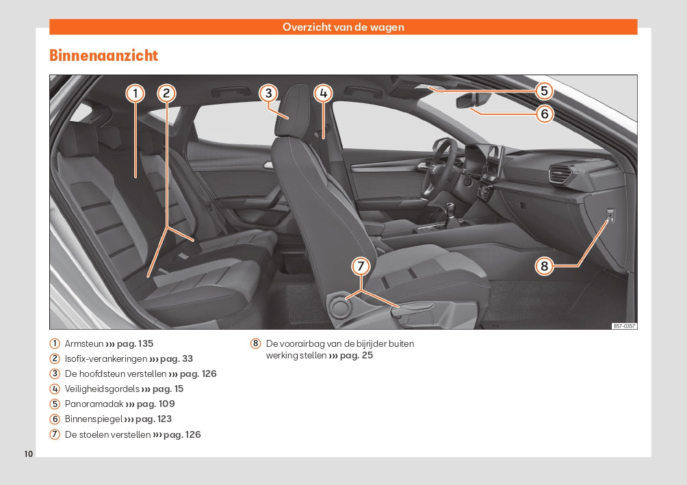 2020 Seat Leon Bedienungsanleitung | Niederländisch