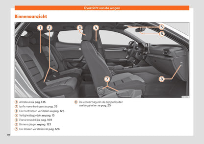 2020 Seat Leon Gebruikershandleiding | Nederlands