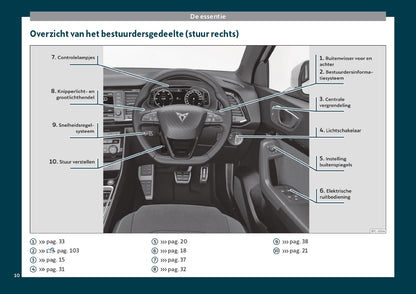 2019 Cupra Ateca Bedienungsanleitung | Niederländisch