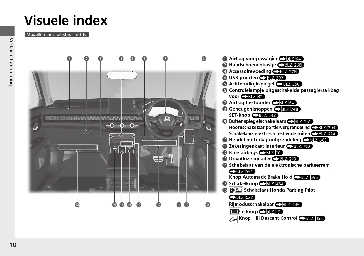 2024 Honda CR-V ePHEV Gebruikershandleiding | Nederlands