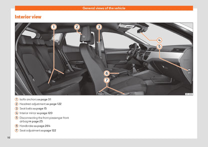 2020 Seat Arona Gebruikershandleiding | Engels