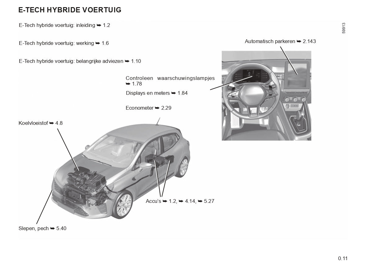 2023-2024 Renault Clio Manuel du propriétaire | Néerlandais