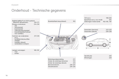 2015-2016 Peugeot 2008 Gebruikershandleiding | Nederlands